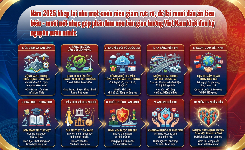 Ảnh với chú thích