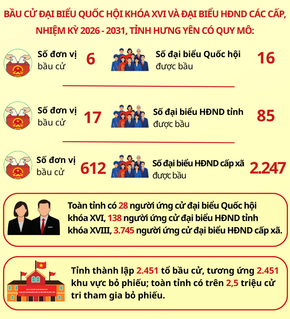 Ảnh với chú thích