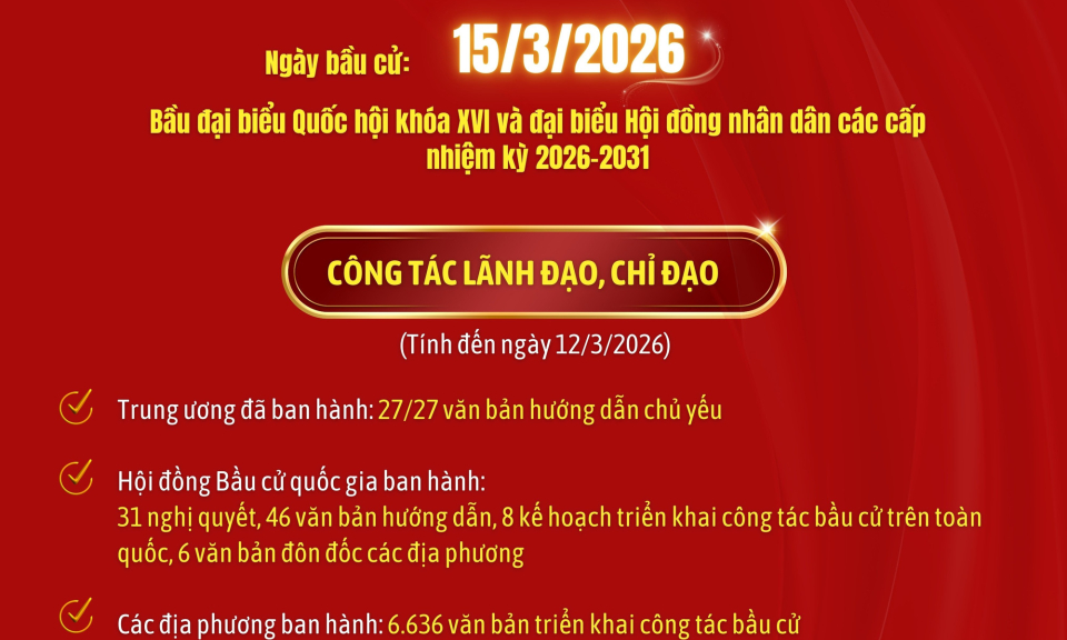 [Infographic] Ho&agrave;n th&agrave;nh c&ocirc;ng t&aacute;c chuẩn bị, sẵn s&agrave;ng cho Ng&agrave;y bầu cử
